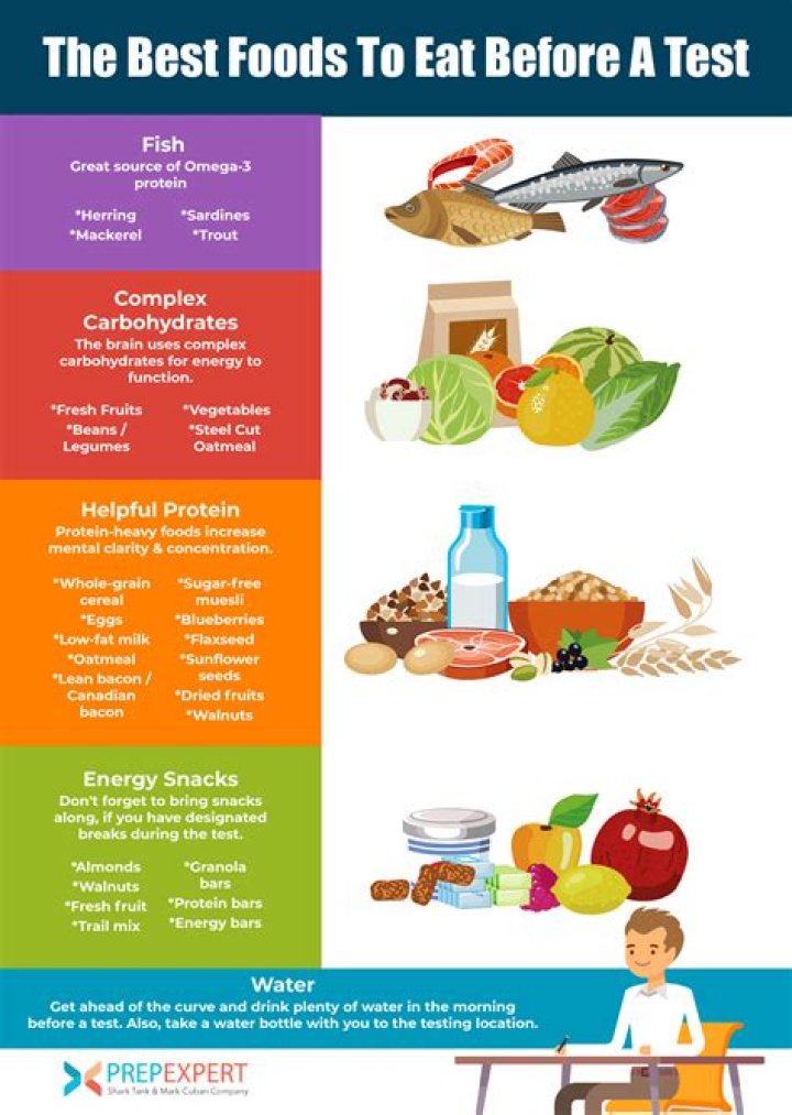 What is good to eat before a test?