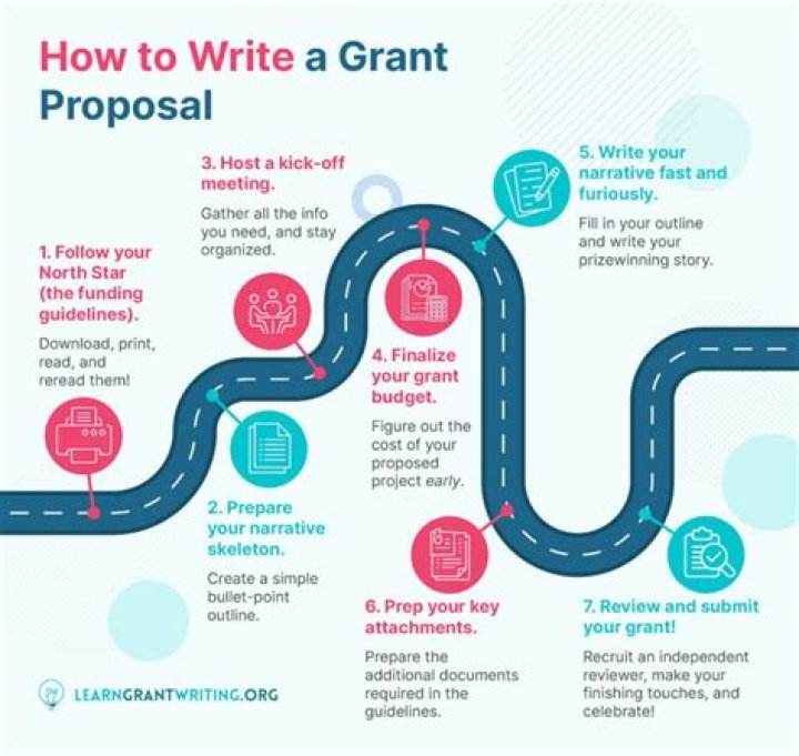 What is Grant best known for?
