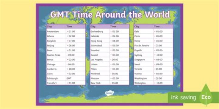 What is Greenwich Mean Time?