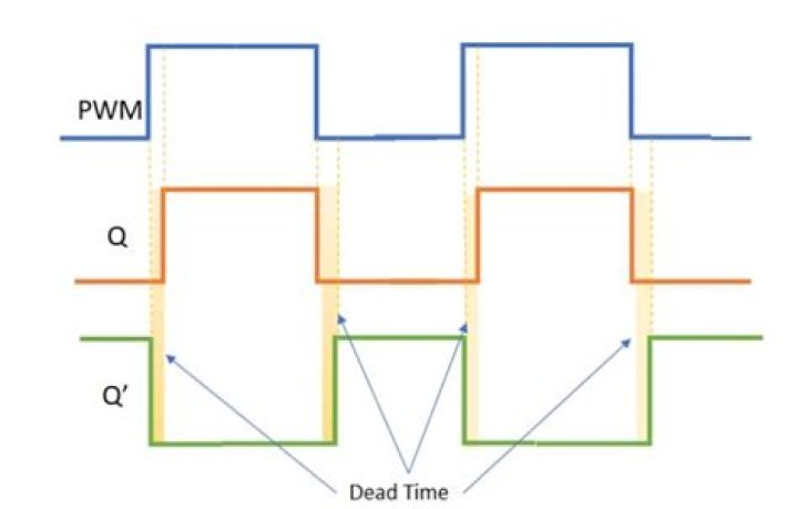 What is H-bridge PWM?