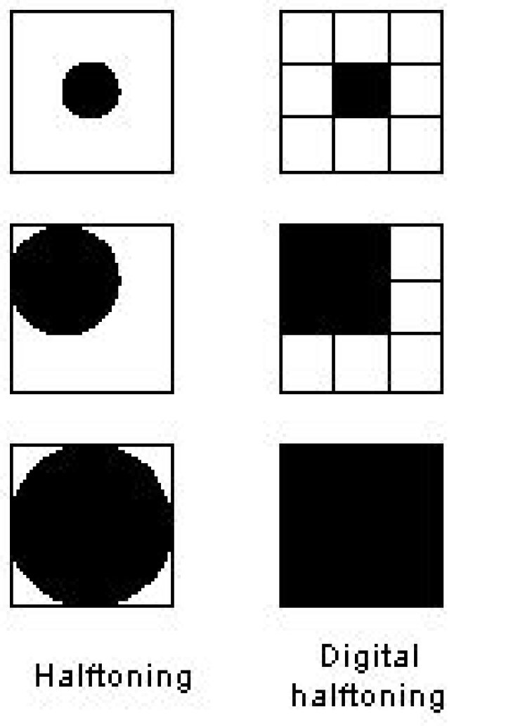 What is halftoning in digital image processing?