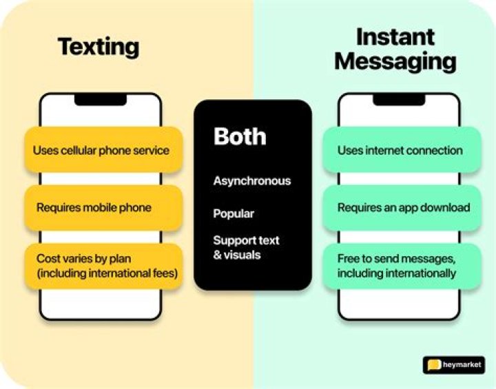 What is HBT in texting?