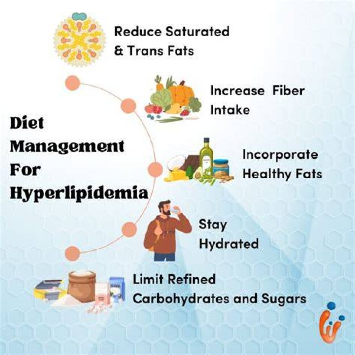 What is hyperlipidemia management?