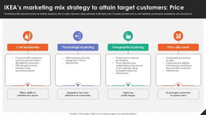 What is Ikeas marketing mix?