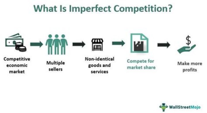 What is imperfect competition and why is it a problem?