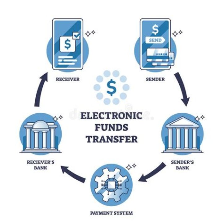 What is indirect transfer of funds?