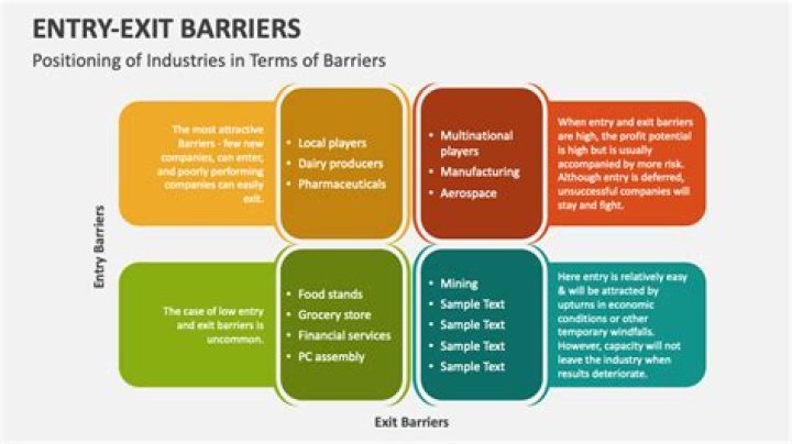What is industry exit barriers?