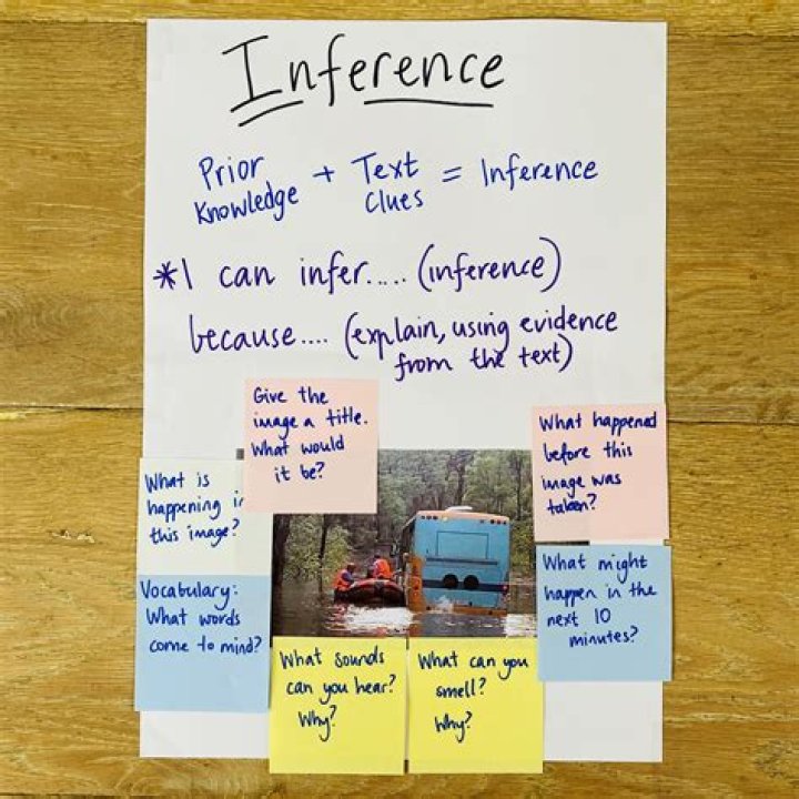 What is inference in lesson plan?