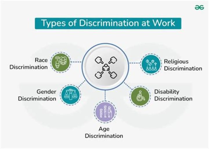 What is Intradimensional discrimination?