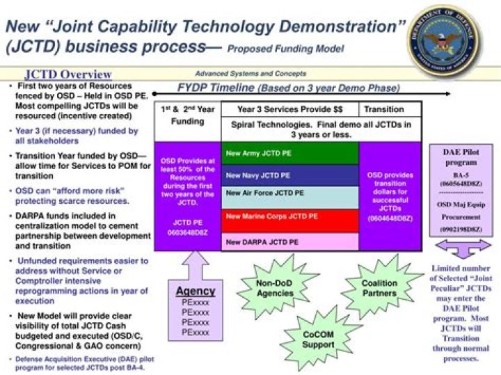 What is joint capability technology demonstration?