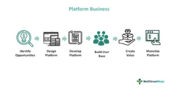 What is Konzern business platform?