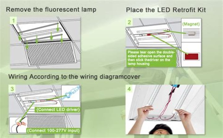 What is LED retrofit kit?