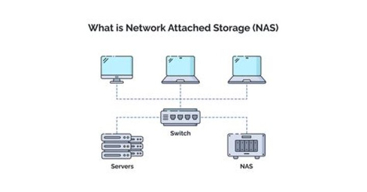 What is LG NAS?