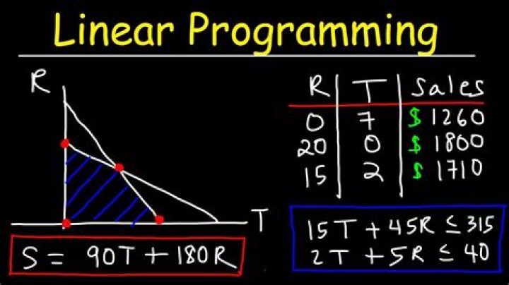 What is linear programming problem?