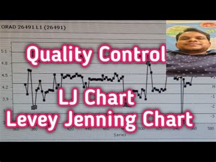 What is LJ unit?