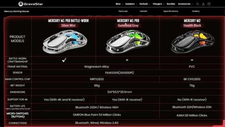 What is M1 and M2 in mouse?