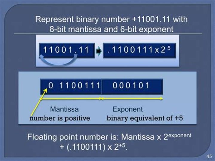 What is mantissa and exponent in binary?