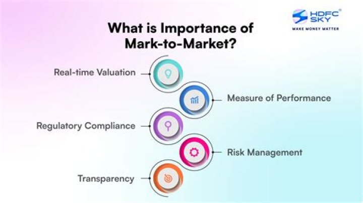 What is marked to market with example?