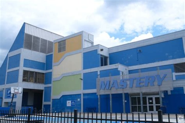 What is Mastery Charter School?