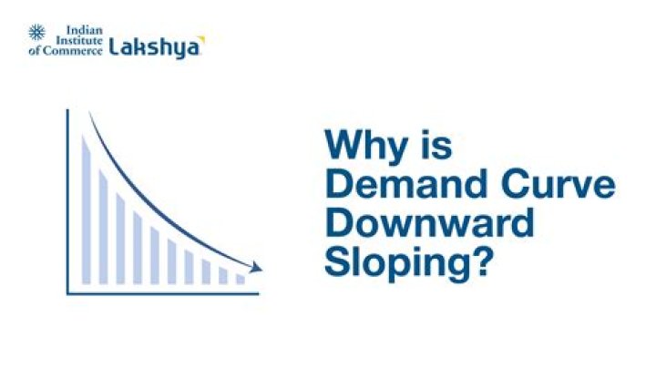 What is meant by an upward sloping demand curve?
