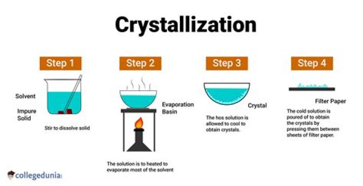 What is meant by crystallization of water?