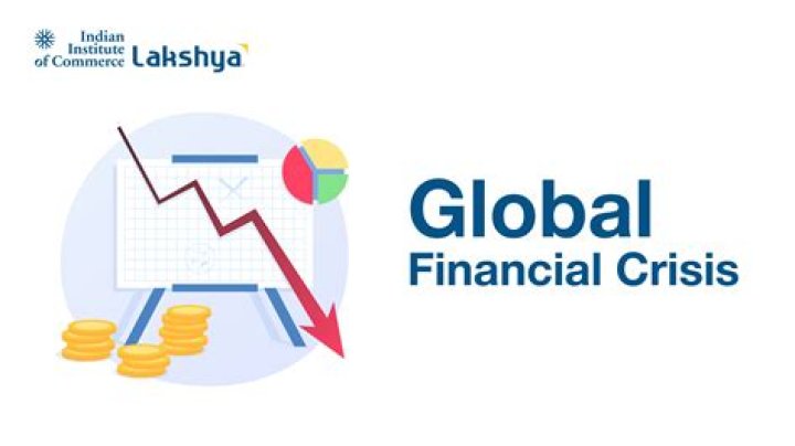 What is meant by global financial crisis?