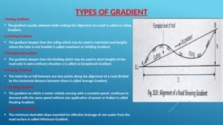 What is meant by ruling gradient?