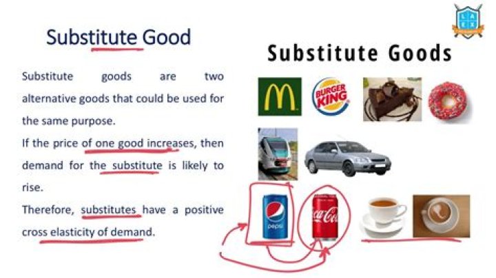What is meant by substitute goods?