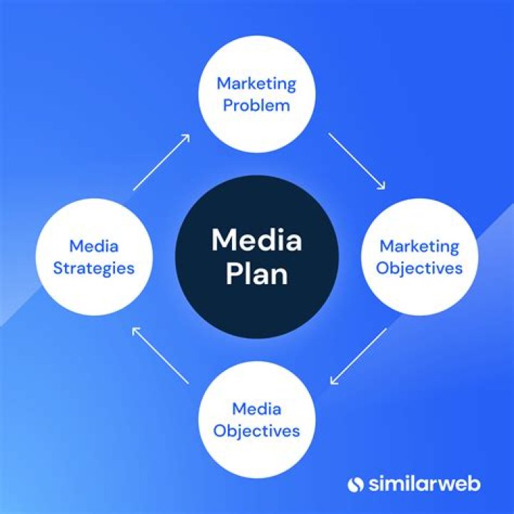 What is media laboratory?
