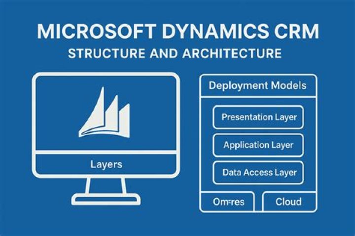 What is Microsoft Dynamics CRM architecture?