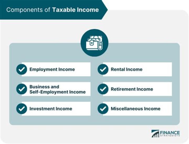 What is MISC taxable income?