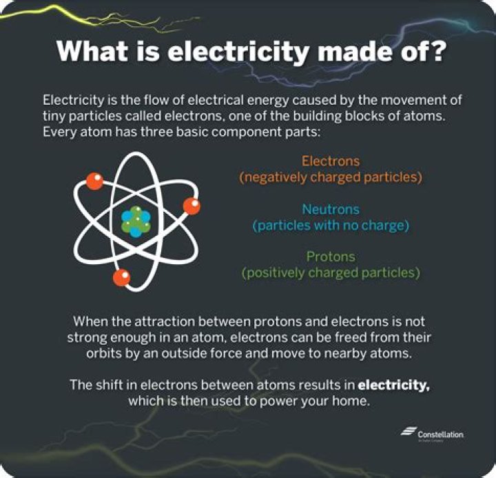 What is misuse of electricity?