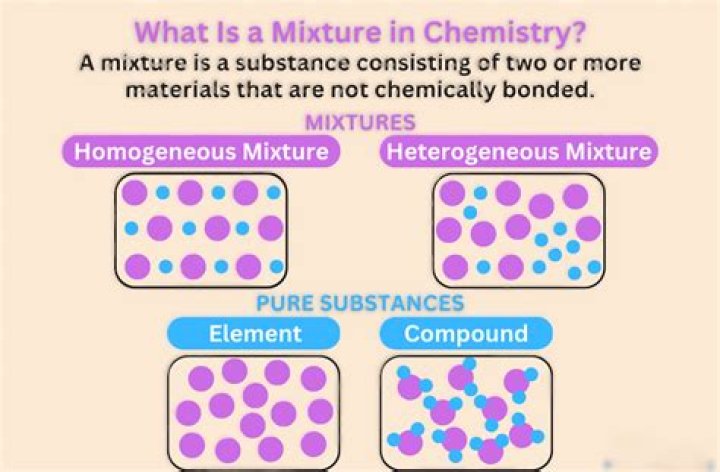 What is mixture in music?