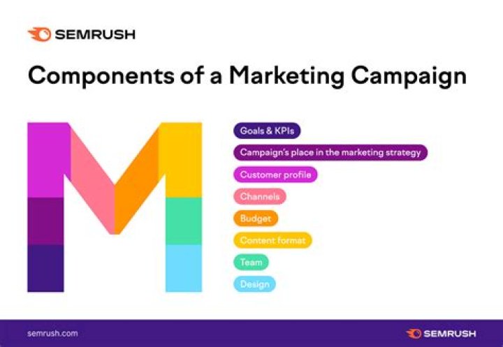 What is Mktg stand for?