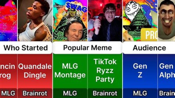 What is MLG unit?
