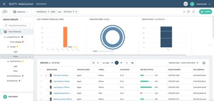 What is MobiControl used for?