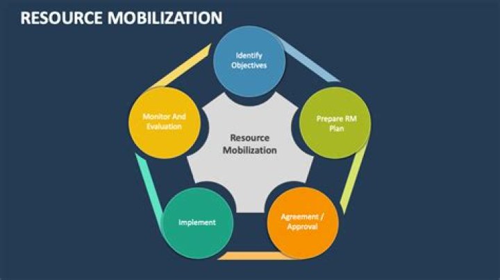 What is mobilization revenue?