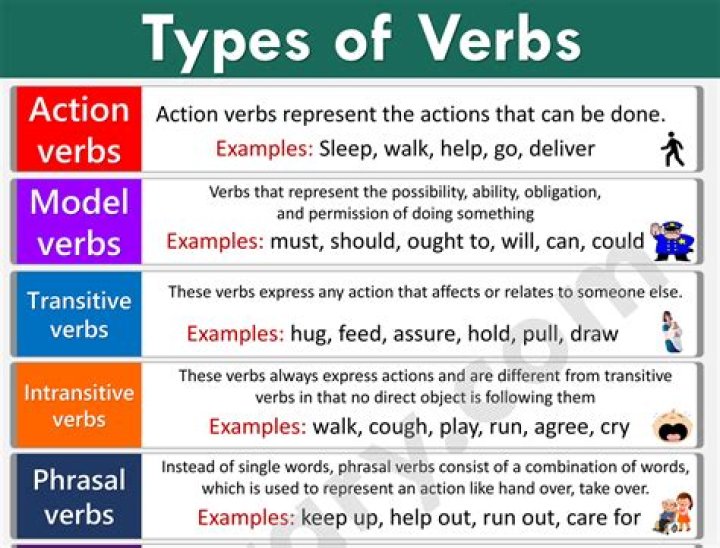 What is Monotransitive verb examples?