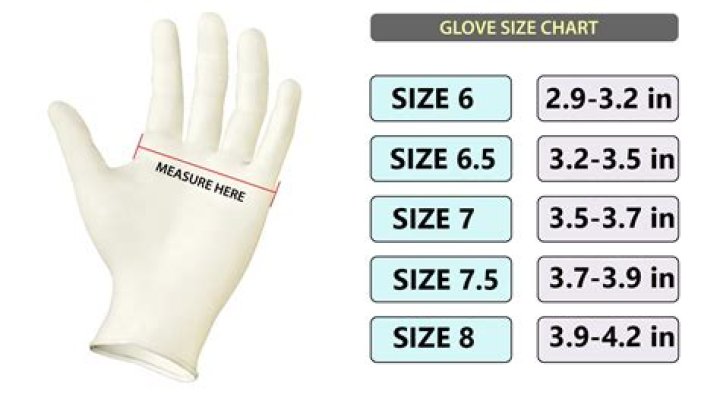 What is my surgical glove size?