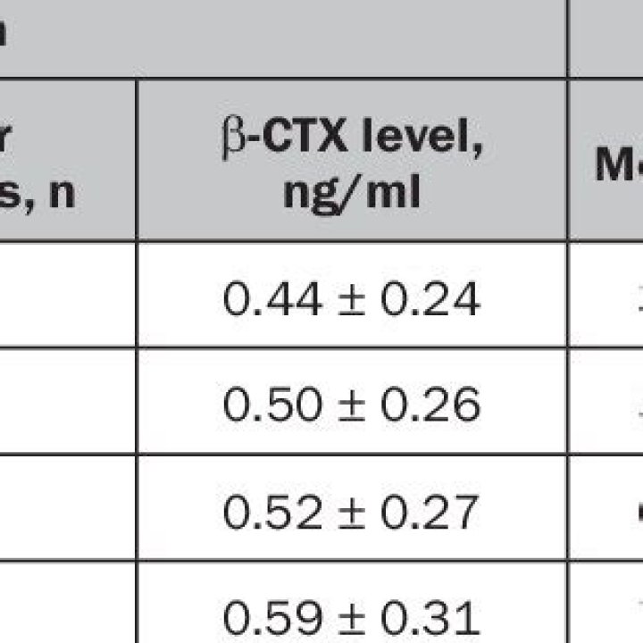 What is normal CTX level?