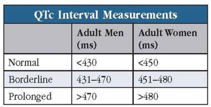 What is normal QTc range?