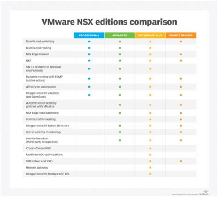What is NSX?