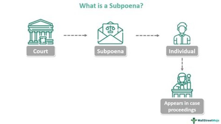 What is on a subpoena?