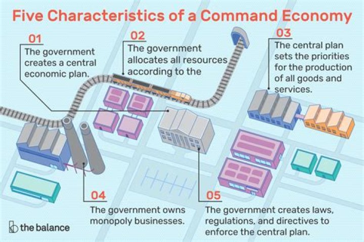 What is one characteristic of command economy?