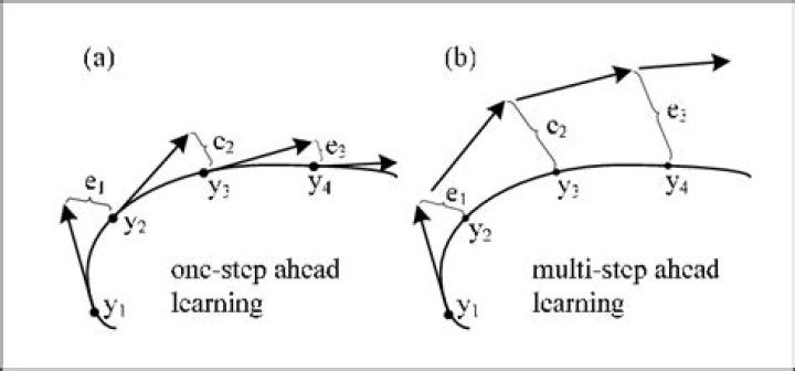 What is one step ahead prediction?