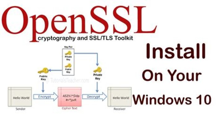 What is OpenSSL for Windows?