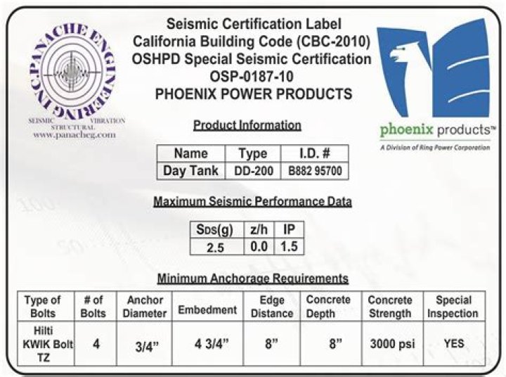 What is OSHPD certification?