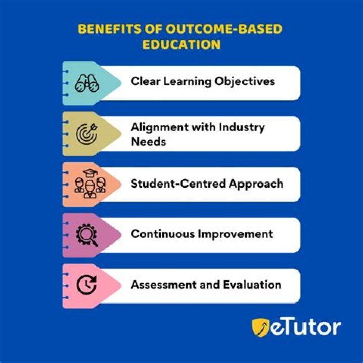 What is outcome-based approach regulation?