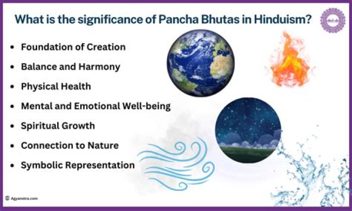 What is Pancha Bhutas called in English?