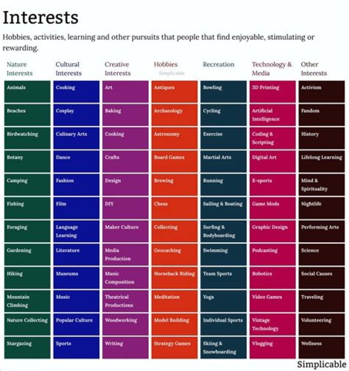 What is personal interest example?
